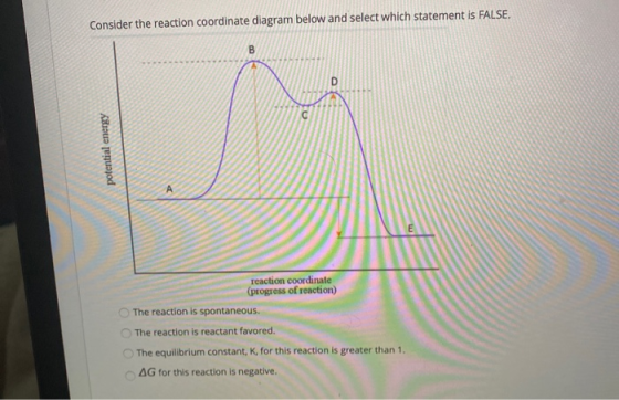 Consider the reaction coordinate diagram below and select which statement is FALSE, potential energy reaction coordinate (pro