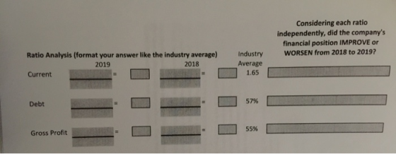 Considering each ratio independently, did the companys financial position IMPROVE or WORSEN from 2018 to 2019? Ratio Analysi