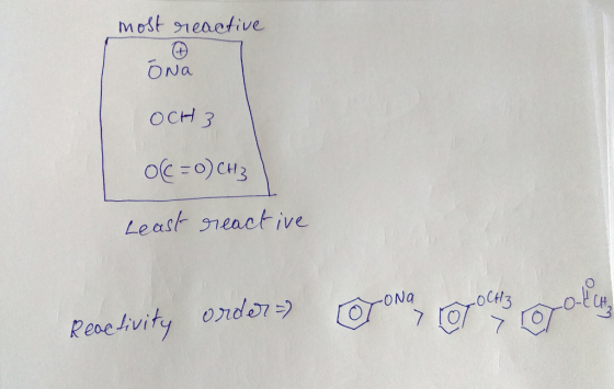 Most neretive ONa OCH 3 Leask nenctive ONg OC/ r O