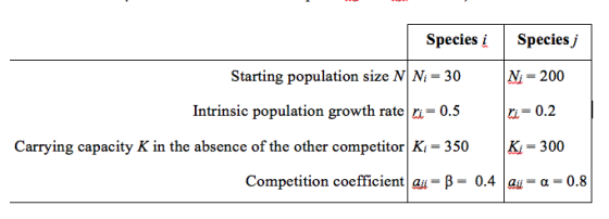 State whether coexistence of species i and j is po