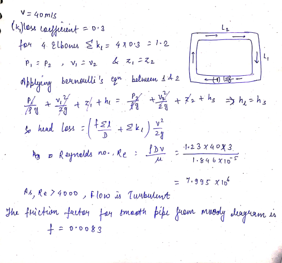 V = 40 mis (kless coefficient = D3 L2 for 4. Elbones & k, = 4X013 = 102 P, P2 Vj = V2 & z=22 Va + Applying bernoullis equ. b