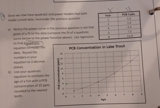 1 8 16 Since we now have quadratic and power models that both Year PCB Conc. model curved data, reconsider the previous quest