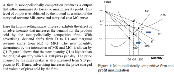 Price A firm in monopolistically competition produces a output that either minimize its losses or maximizes its profit. This level of output is established by the mutual interaction of the marginal revenue MR curve and marginal cost MC curve 16 MC ATC 13 Here the firm is selling pizzas. Figure 1 exhibits the effect of an advertisement that increases the demand for the product sold by the monopolistically competitive firm. With advertising, demand shifts from D to Dl and marginal 10 revenue shifts from MR to MR1. The new quantity, determined by the interaction of MR and MC, is shown by Q1. Figure 1 shows that the new quantity Q1 is higher than the original quantity which is 150 pizza per day. The price charged by the pizza maker is also increased from $13 per pizza to P1. Hence, advertising increases the price charged and volume of pizza sold by the firm MR1 Quantity 150 Q1200 Figure 1: Monopolistically competitive firm and profit maximization
