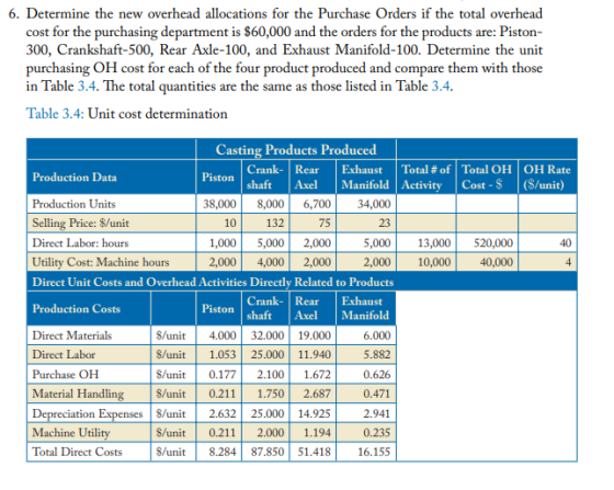 6. Determine the new overhead allocations for the Purchase Orders if the total overhead cost for the purchasing department is