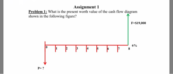 Assignment 1 Problem: What is the present worth value of the cash flow diagram shown in the following figure? F-$19,000 6% P-?