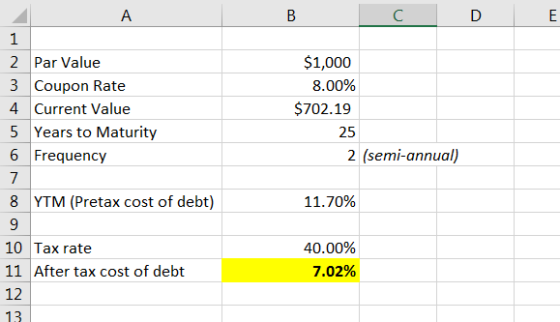 А C D E 2 Par Value 3 Coupon Rate 4. Current Value 5 Years to Maturity 6 Frequency 7 8 YTM (Pretax cost of debt) $1,000 8.00%