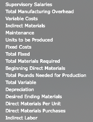Supervisory Salaries Total Manufacturing Overhead Variable Costs Indirect Materials Maintenance Units to be Produced Fixed Co