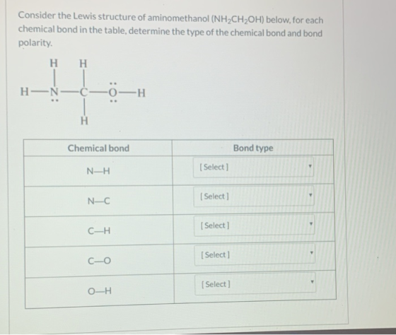 Consider the Lewis structure of aminomethanol (NH2CH2OH) below, for each chemical bond in the table, determine the type of th