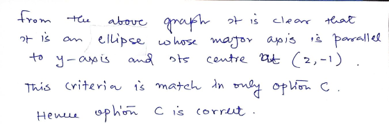from the clear that It is to ots above graph of is ellipse whose major axis is parallel y-axis and centre out (2,-1) This cri