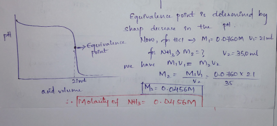 Point Equivalence point is detesorined be Sharp decrease in the pl a n quivalence now, for tol M=0.0760m 0,= 21 ml, for NH ₂