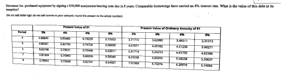 Stevenson Inc. purchased equipment by signing a $50,000 noninterest-bearing note due in 8 years. Comparable borrowings have c