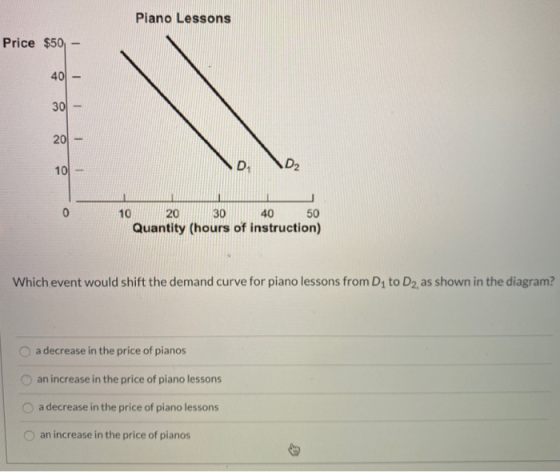 Piano Lessons Price $50,- 50 10 20 30 40 Quantity (hours of instruction) Which event would shift the demand curve for piano l
