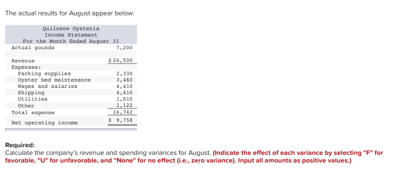 The actual results for August appear below: Quilcene Oysteria Income Statement For the Month Ended August 31 Actual pounds 7,