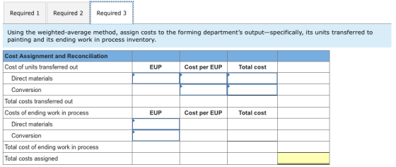 Required 1 Required 2 Required 3 Using the weighted average method, assign costs to the forming departments output-specifica