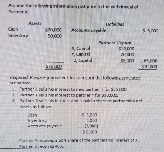 Assume the following information just prior to the withdrawal of Partner X: Assets Liabilities Cash $20,000 50,000 Accounts p