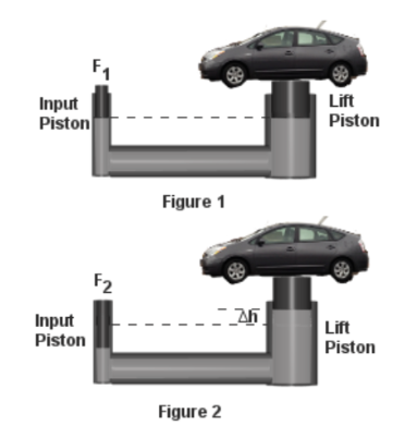 Input Piston - - Lift Piston - - - - - - Figure 1 Input Piston -------26 Lift Piston Figure 2