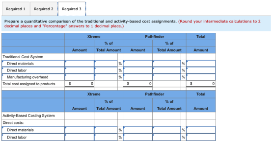 Required 1 Required 2 Required 3 Prepare a quantitative comparison of the traditional and activity-based cost assignments. (R