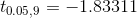 t_{0.05,9} = -1.83311