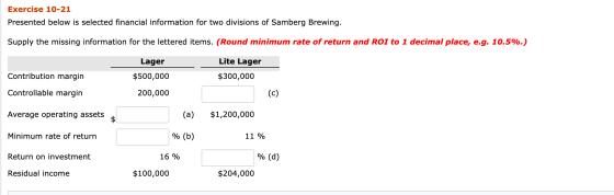 Exercise 10-21 Presented below is selected financial information for two divisions of Samberg Brewing. Supply the missing inf