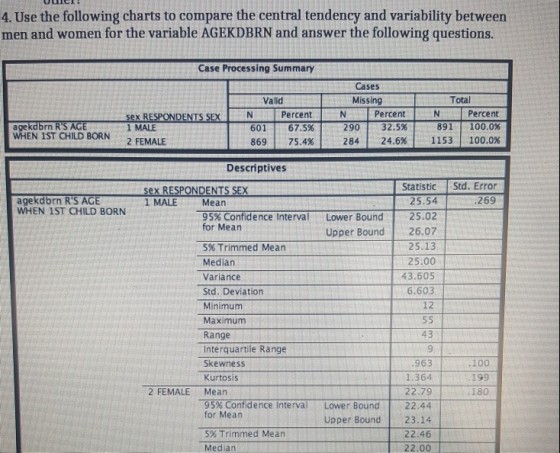 4. Use the following charts to compare the central tendency and variability between men and women for the variable AGEKDBRN and answer the following questions. Case Processing Summary Cases Missing Valid Total sex RESPONDENTS SEX 1 MALE 2 FEMALE Percent 601 | 67.5% 869| 75.4% Percent 891 | 100.0% 284 | 24.6% | 1153 | 100.0% Percent 2901 32.5% WHEN 1ST CHILD BORN Descriptives StatisticStd. Error 269 agekdbrn RS AGE WHEN 1ST CHILD BORN 25.54 25.02 Upper Bound 26.07 25.13 25.00 43.605 6.603 12 1 MALE Mean 5% Confidence Interval for Mearn Lower Bound 5% Trimmed Mean Median Variance Std. Deviation Minimum Maximum Range Inte rquartile Range Skewness Kurtosis 43 9 963 1.364 22.79 Lower Bound! 22.44 Upper Bound 23.14 22.46 22.00 100 199 180 2 FEMALE Mean 95% Confidence Interval for Mearn 5% Trimmed Mean Median