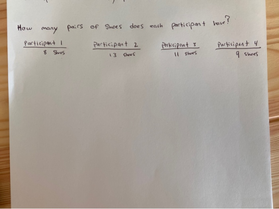 have? pairs of Shoes does each participant How many Participant ! 8 Shres Participant 2 Porticipant 3 11 shoes Participant y