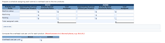 Prepare a schedule assigning each activitys overhead cost to the two products BC113 AD908 Activity Cost Expected Use of Cost Machine setup Machining Packing Total assigned costs Activity-Based Cost Expected Use of Cost Activity-Based Cost Compute the overhead cost per unit for each product. (Round answers to 2 decimal places, e.g. $12.25.) Overhead cost per unit s