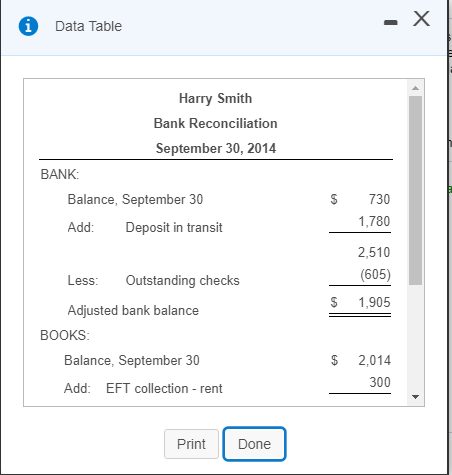 - X Data Table Harry Smith Bank Reconciliation September 30, 2014 BANK: Balance, September 30 730 1,780 Add: Deposit in trans
