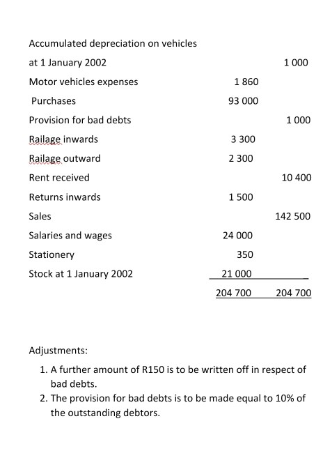 Accumulated depreciation on vehicles at 1 January 2002 1 000 Motor vehicles expenses 1 860 93 000 Purchases 1 000 Provision f