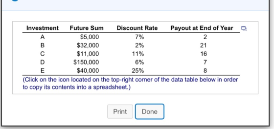 11% Investment Future Sum Discount Rate Payout at End of Year $5,000 7% $32,000 2% $11,000 $150,000 6% $40,000 25% (Click on