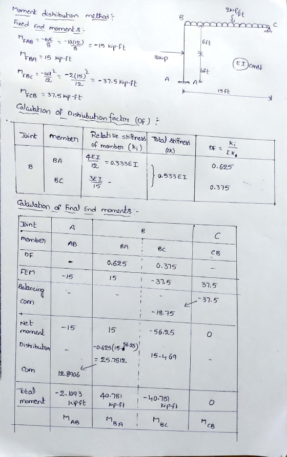 akil/ft В Moment distribution method Fixed and moments =-15 kip-ft mm с MEAB -WL 6FE = -10(12) 8 MEBA = 15 kip-ft Okip (EI co