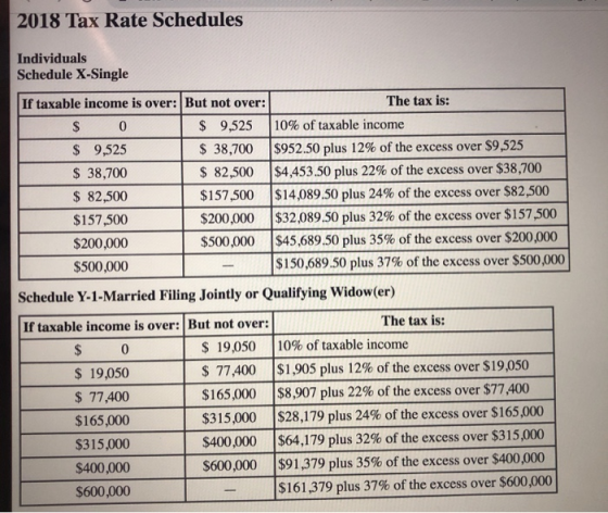 2018 Tax Rate Schedules Individuals Schedule X-Single If taxable income is over: But not over: The tax is: $ 0 $ 9,525 10% of