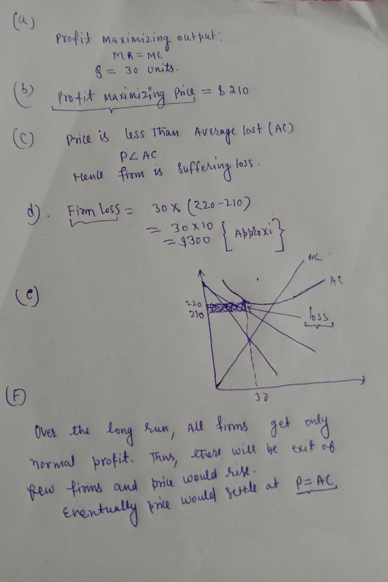 E e ( 6 Profit maximizing output MR=mc 8 = 30 units. profit maximizing Price = 8210 Price is less than Average lost (AC) PLAC