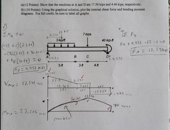 (a) (2 Points): Show that the reactions at A and Dare 17.54 kips and 4.46 kips, respectively. () (10 Points): Using the graph