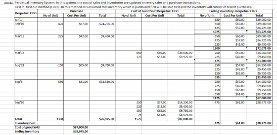425 250 175 Ans3a: Perpetual inventory System: In this system, the cost of sales and inventories are updated on every sales a