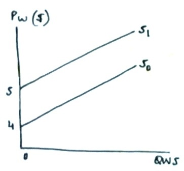 Pw (s) Si J%