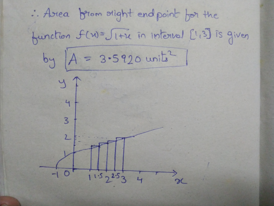 Area from right end point for the function f(1) = the in interval {1,3] is by A=3-5920 units? given y 4 3 2 -10 i 1.5 2 2.5 3