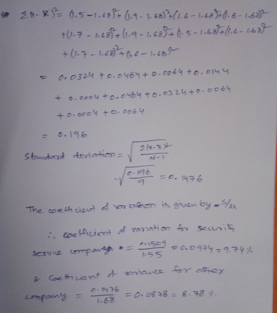2 + o.ceoy +o.48y to.324+0. 0061 - 0-19 Stoudayd deviation- N-1 46 .55 company = 1.68 =0,08