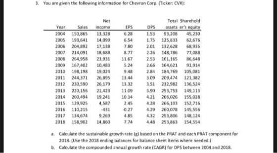 3. You are given the following information for Chevron Corp. (Ticker: CVX): EPS 6.28 Year 2004 2005 2006 2007 2008 2009 2010