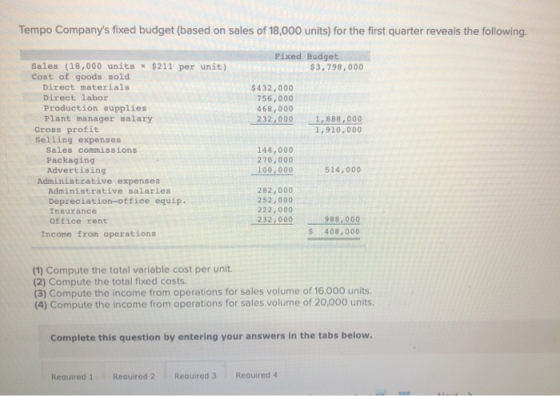 Tempo Companys fixed budget (based on sales of 18,000 units) for the first quarter reveals the following. Fixed Budget $3,79
