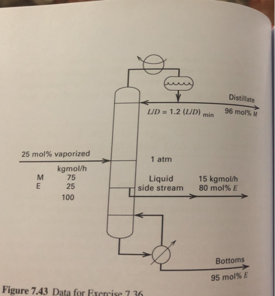 Distillate UD = 1.2 (UD) min 96 mol%M 25 mol% vaporized 1 atm kgmol/h 75 25 Liquid side stream 15 kgmol/h 80 mol% E 100 Botto