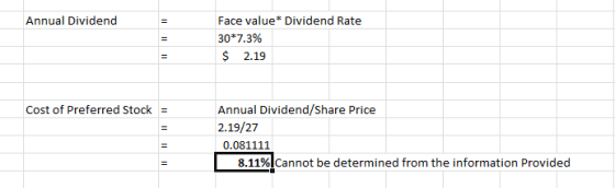 Annual Dividend Face value* Dividend Rate 30*7.3% $ 2.19 Cost of Preferred Stock = Annual Dividend/Share Price 2.19/27 0.0811