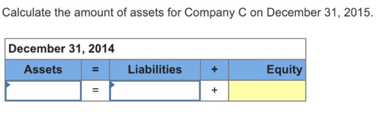 Calculate the amount of assets for Company C on December 31, 2015 December 31, 2014 Assets Liabilities Equity