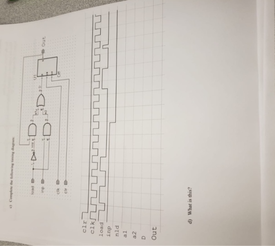 c) Complete the following timing diagram load inp Out clk cir ? cik_unnnnnnnnnnnnn load inp nld Out d) What is this?