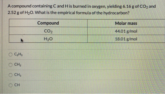 A compound containing C and His burned in oxygen, yielding 6.16 g of CO2 and 2.52 g of H20. What is the empirical formula of