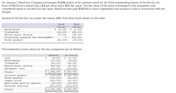 On January 1, NewTune Company exchanges 16,888 shares of its common stock for all of the outstanding shares of On-the-Go, Inc