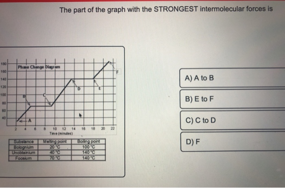 The part of the graph with the STRONGEST intermolecular forces is 180 Phase Change Diagram 160 140 A) A to B 120 D 100 B) E t