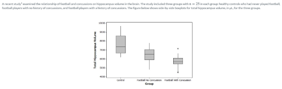 recent study examined the relationship of football and concussions on hippocampus volume in the brain. The study included three groups with n- 25 in each group: healthy controls who had never played football, football players with no history of concussions, and football players with a history of concussions. The figure below shows side-by-side boxplots for total hippocampus volume, in uL, for the three groups 10000 8000 7000 6000 5000 4000 Control Football No Concusson Football With Concussion Group