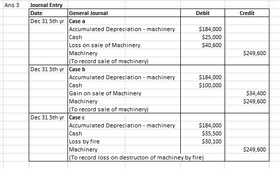 Ans 3 Journal Entry Date General Journal Debit Credit Dec 31 5th yr Case a Accumulated Depreciation -machinery $184,000 $25,0