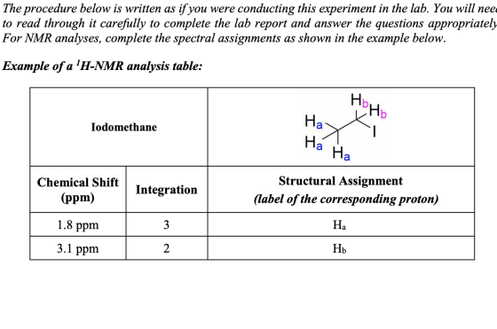 The procedure below is written as if you were conducting this experiment in the lab. You will nee to read through it carefull