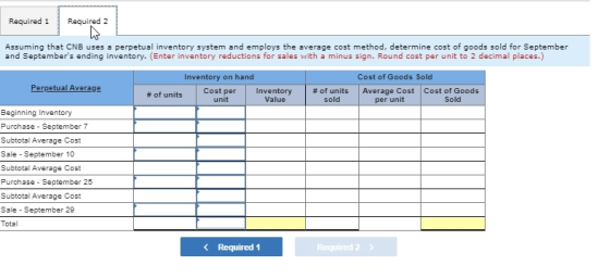 Required 1 Required 2 Assuming that CNB uses a perpetual inventory system and employs the average cost method, determine cost